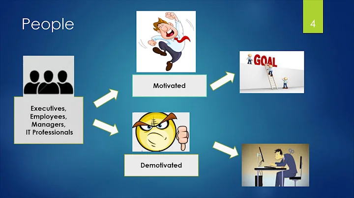 People process and technology