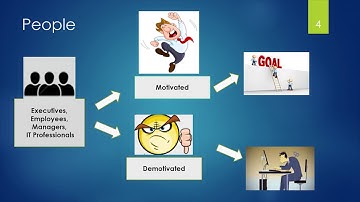 People process and technology