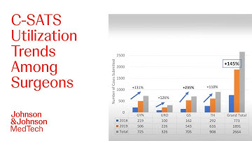 Feasibility of Skill Assessment Tool at Health System Level