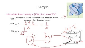 I_Lecture 5_2 Linear Density