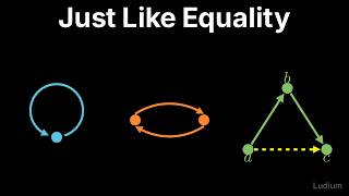 Mathematical Reasoning | 10.5: Congruence Is Reflexive, Symmetric and Transitive