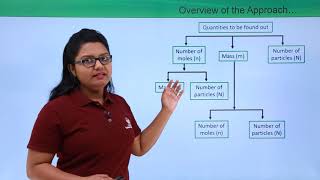 Class 9th – Mole Concept - Problems Overview | Atoms and Molecules | Tutorials Point
