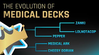 Anki: The Evolution of Med School Decks (Zanki, Lightyear, etc)