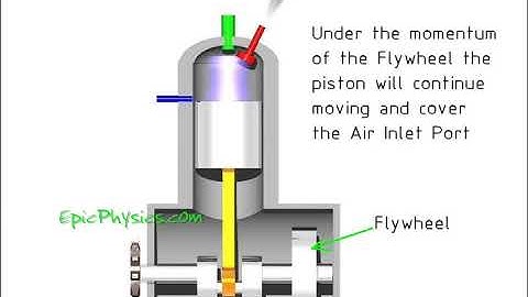 2 Stroke Diesel Engine Animation