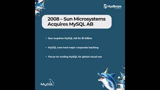 Celebrating 30 Years of MySQL 🎉 | A Tribute from Mydbops to Our MySQL Community