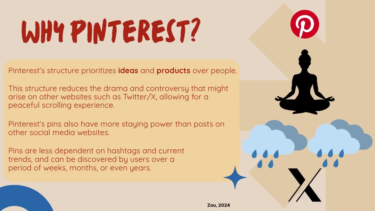 9 -20-25 LIS558 Social Media Tool Presentation  Pinterest Fall 2025