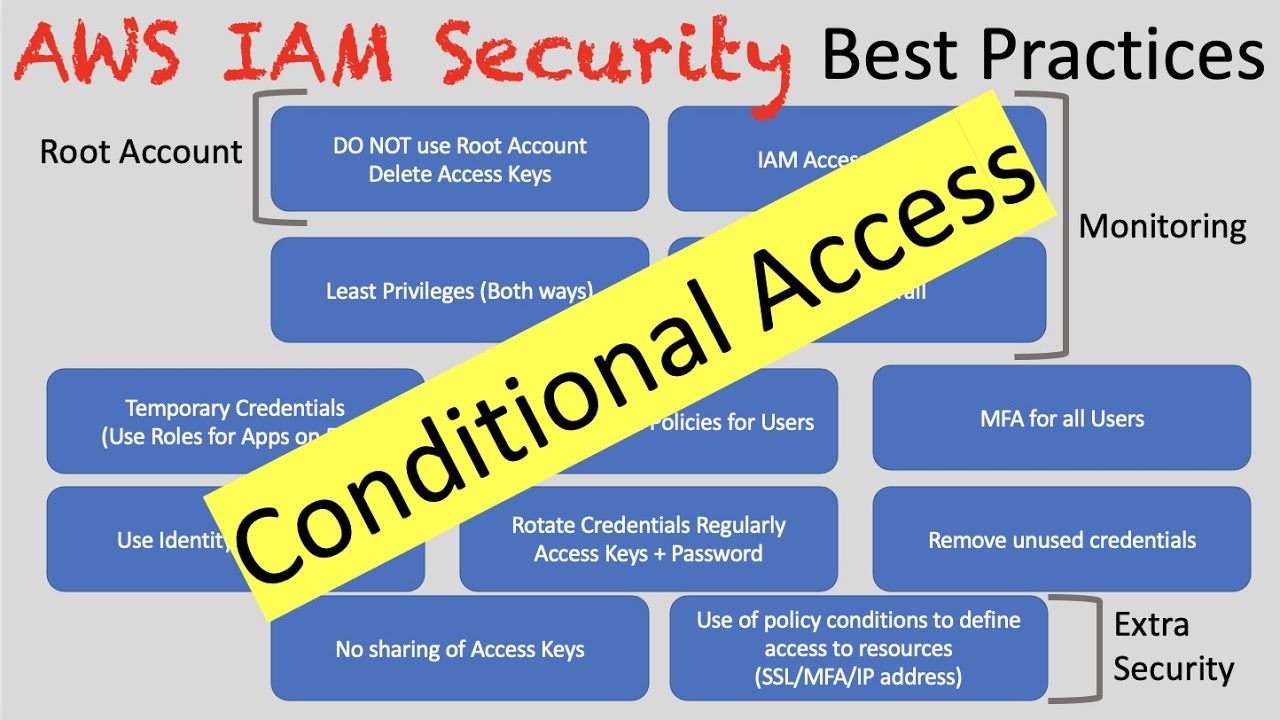 AWS Security: IAM Best Practices - YouTube