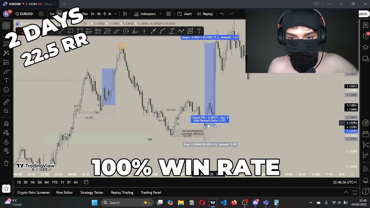 8 Trades 100% win rate, 22.5 RR Profit in 2 days, My Best Trading Week ...
