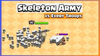 Every Troops VS Skeleton Army | Clash of Clans