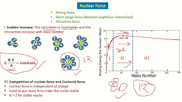 Nuclear Physics, Unit 1, Lecture 6 || Segre Chart || The Liquid-Drop Model