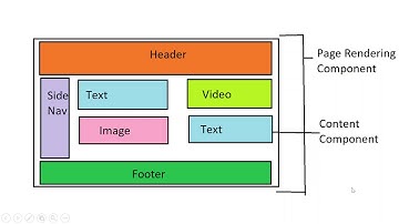 Page Rendering Component