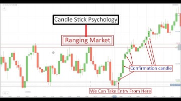 Candle Stick Psychology | Binary Trading Kaise Kare | Support & Resistance | Jatin Kapoor