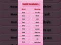 day 4 of vocabulary ll make it easy and good ll find out best way to communicate #becarefull