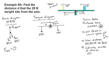 GRCC Physics 125 - Online Lecture - Example 9A