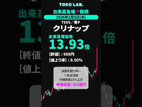 クリナップ｜2026年2月5日 #出来高急増  #スクリーニング #仕手株 #shorts