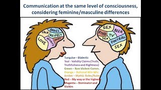 Miraculous Communication 3 Steps to Create Extraordinary Love
