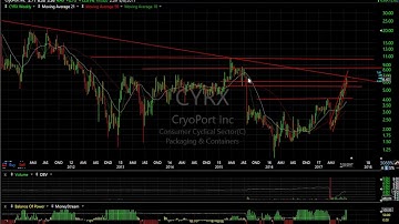 CC, IVC, MIME, SCCO - Harry Boxer, TheTechTrader.com