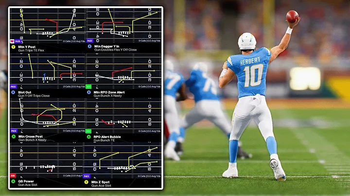 The Best Offensive Playbooks In Madden 26!