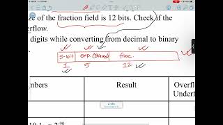 Overflow/Underflow detection with Example