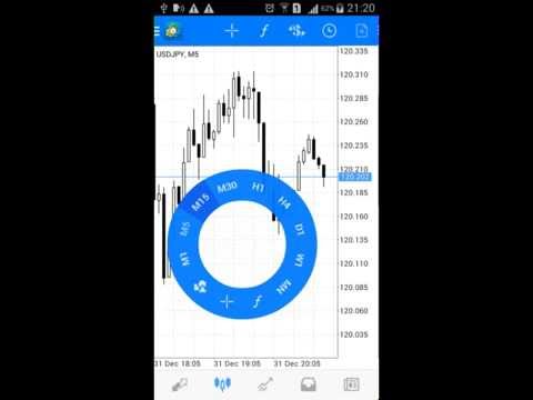 Metatrader 5 etoro