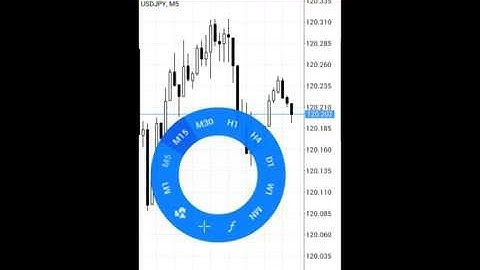 forex trading etoro metatrader 5 investing.com: MetaTrader5 App on Android Iphone or any Smartphone