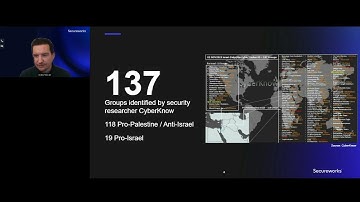 The Cyber Battlefield: Analyzing  Cyber Threats