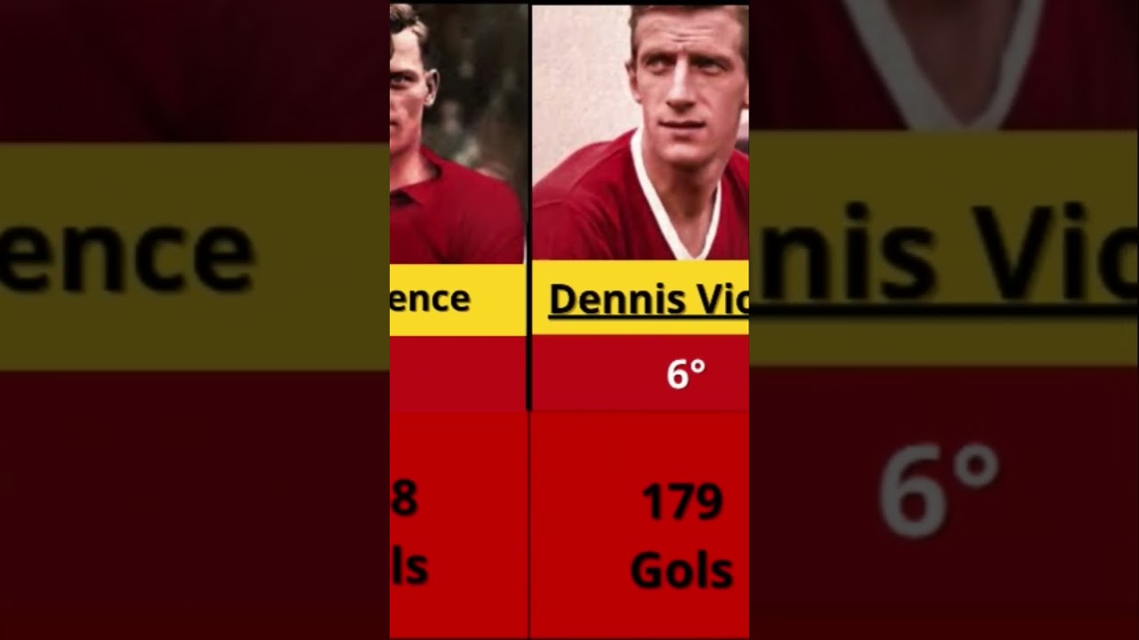 Manchester United Record goalscorers #manchesterunited #premierleague #rank #futebol