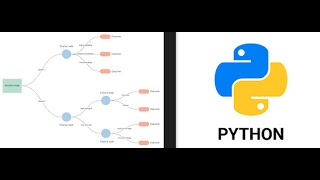 ARBOL DE DECISION PARA REGRESIÓN | Machine Learning en Python