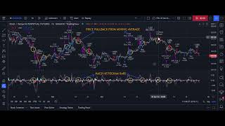 My MA Pullback strategy explained in 60 seconds
