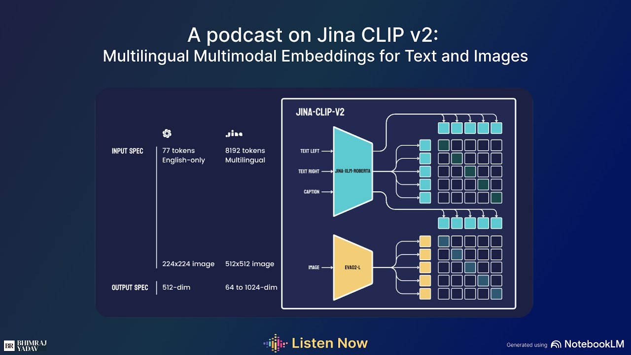 🌟 Jina CLIP v2: AI That Understands Text and Images Across Languages ...