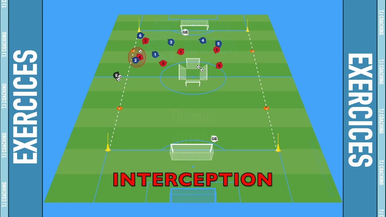 SITUATION 6+2GB vs 6 & TRANSITIONS