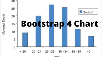Admin Dashboard Design with Bootstrap #bangla 2020 Chart Page Design