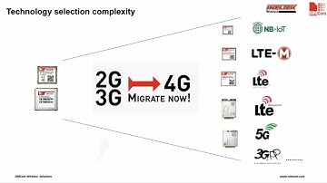 Migration path for 2G and 3G cellular designs to 4G