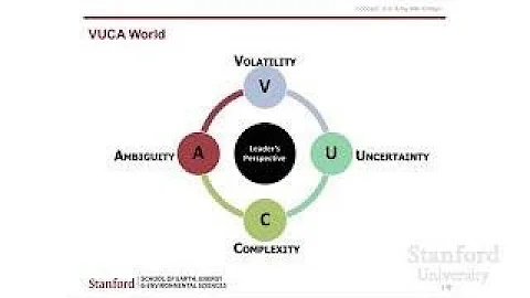 Stanford Webinar: The Pursuit of Sustainability - The Best Documentary Ever