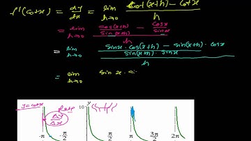 Derivative of Cot X = -  Cosec Sq. X  -  Proof in Derivative Calculus Math
