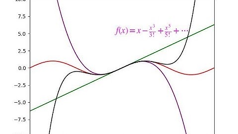 Linear Algebra And Applications - Introduction to Plotting in Jupyter Notebooks. (TdeA)