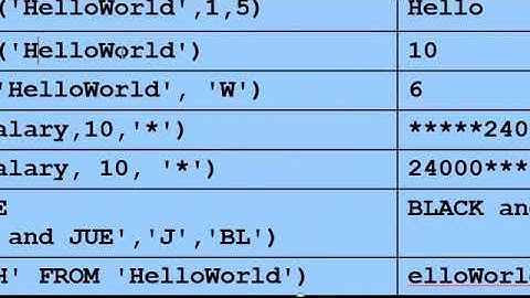 SQL single row function part 2 character