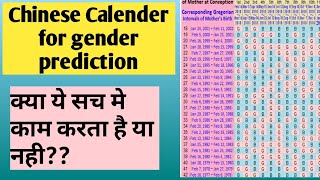 Chinese Calender for baby girl or baby boy| Does it really works?