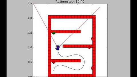 Coursera Robotics Capstone - Week 5