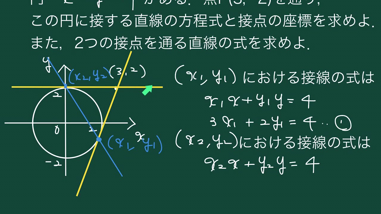 ２つの接点を通る直線 極線の話 Youtube