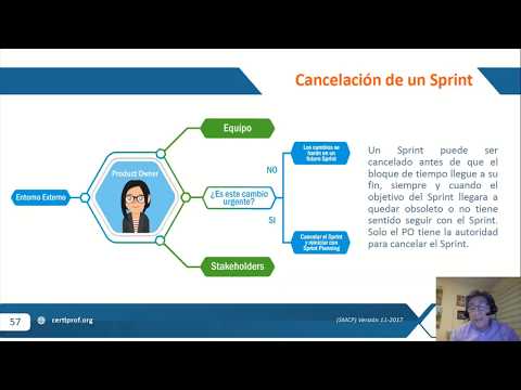 30 SCRUM FOUNDATION Sesión 3 Ceremonia SPRINT