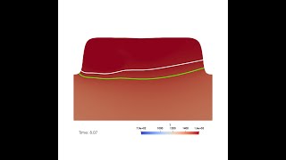 Process simulation  (2D section): A thin-wall printed using L-DED based additive manufacturing