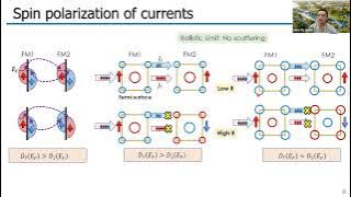 Online Spintronics Seminar #115: Ding-Fu Shao