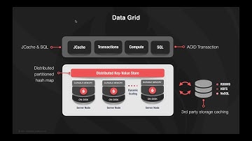 Webinar: Better Machine Learning with Apache® Ignite™
