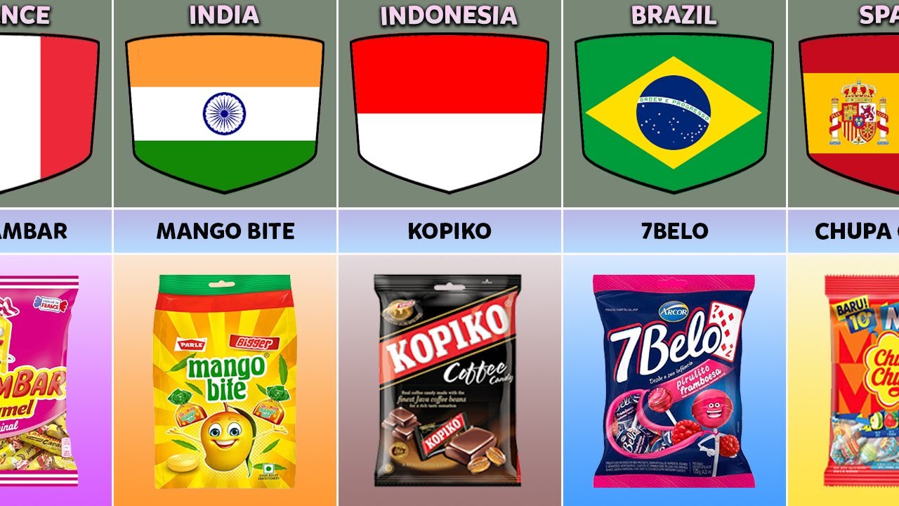 Candy From Different Countries YouTube