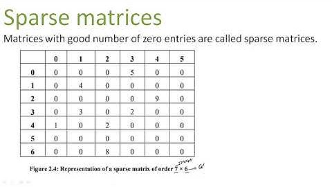 Sparse Matrices || MCS-021(Data and File Structure)Block 1 ||UNIT 2 Arrays  || Part 2
