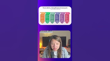 Learn ANYTHING with This Game-Changing Method! 🧠✨