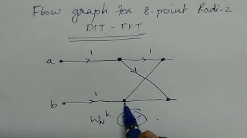 Signal Flow graph or Butterfly diagram in Radix 2DIT FFT