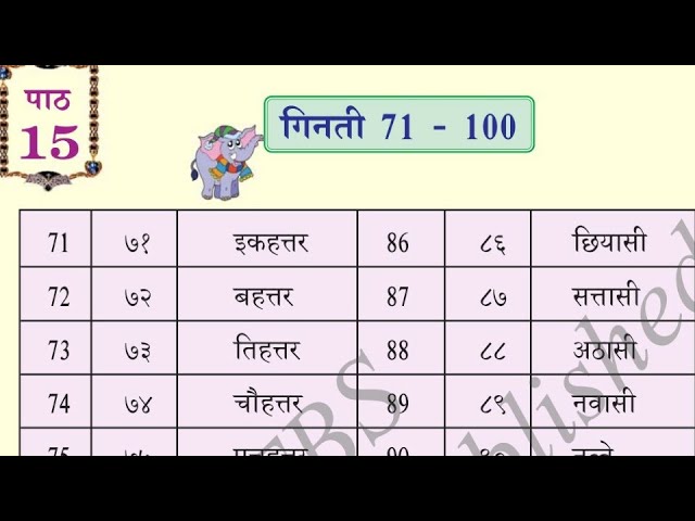 KSEEB Solutions for Class 7 Hindi वल्लरी Karnataka State