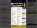UPTGT John Milton Practice Set #literature #english #ugcnetenglish
